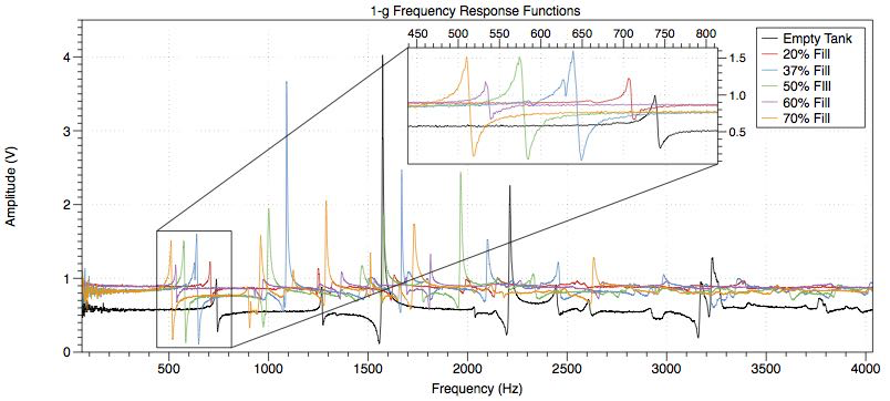 A diagram of frequency response functions.