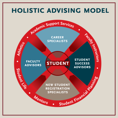 Carthage utilizes a holistic advising model designed to meet each undergraduate student where the...