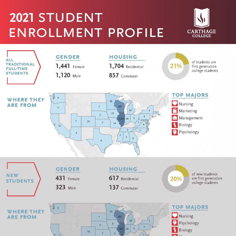 2021 Student Enrollment Profile