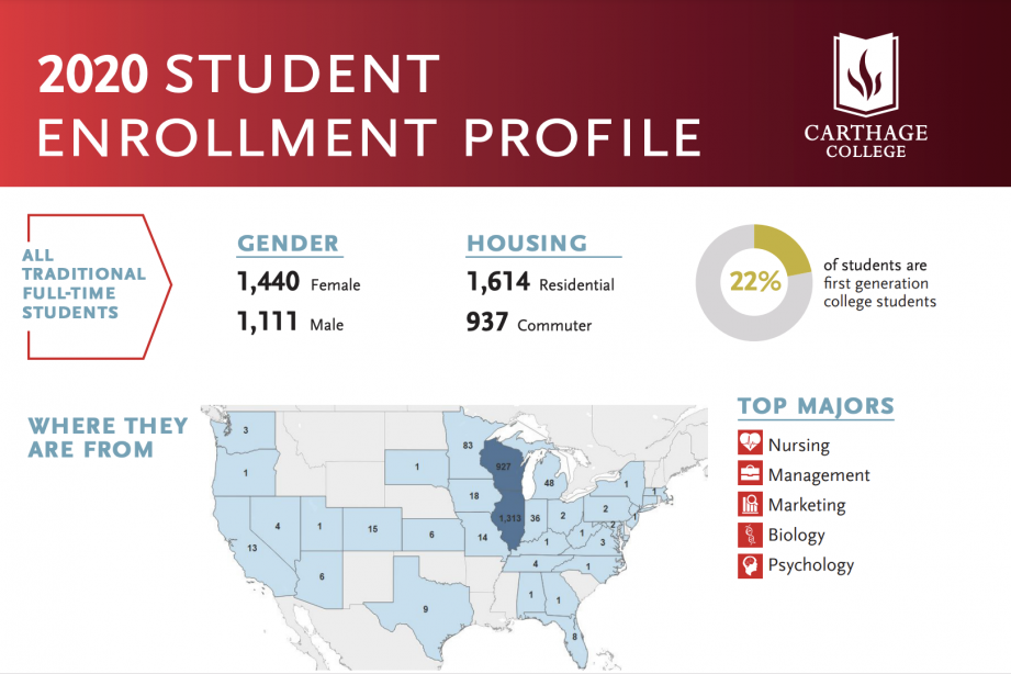 2020 student enrollment profile