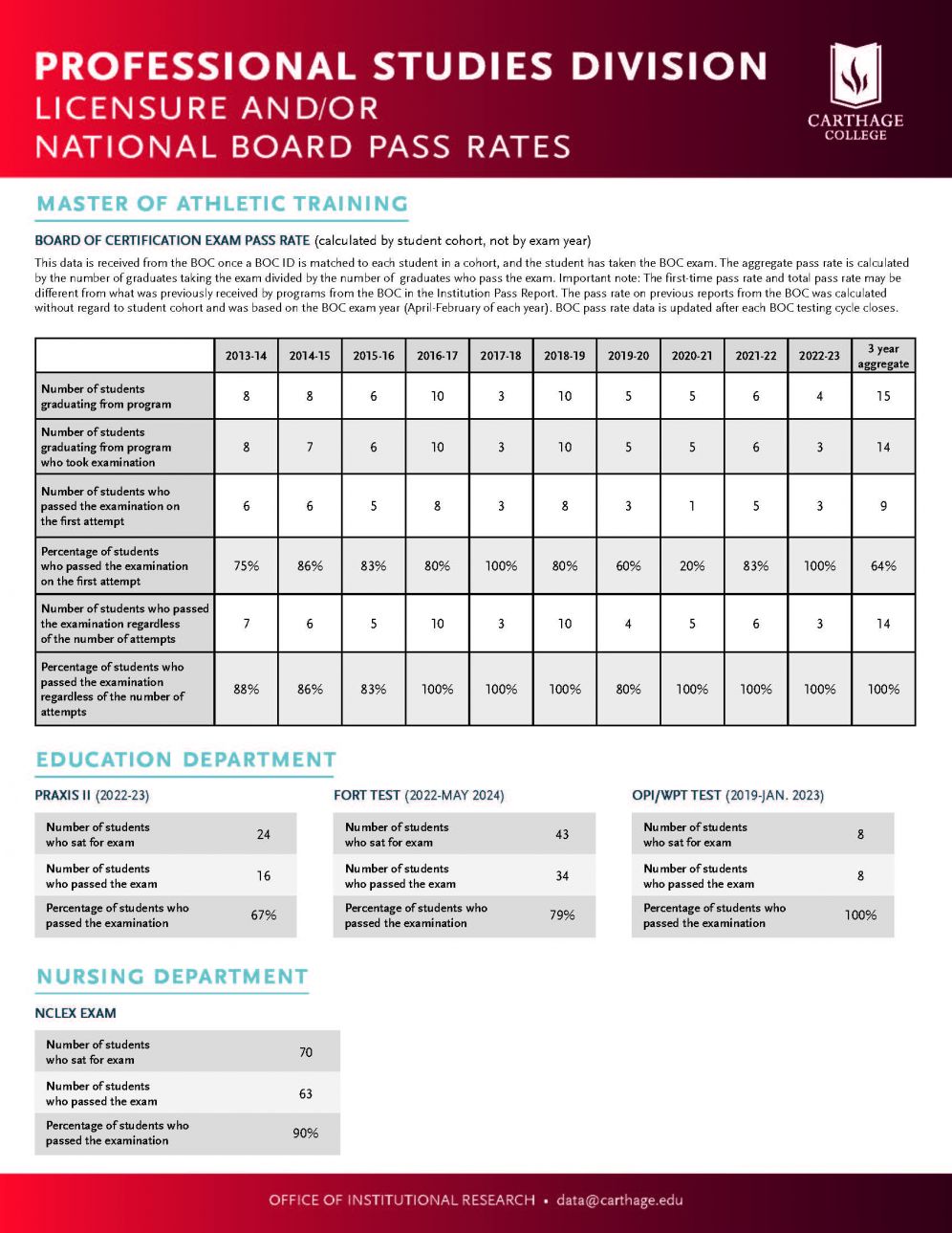 Professional Studies Division Licensure and/or National Board Pass Rates